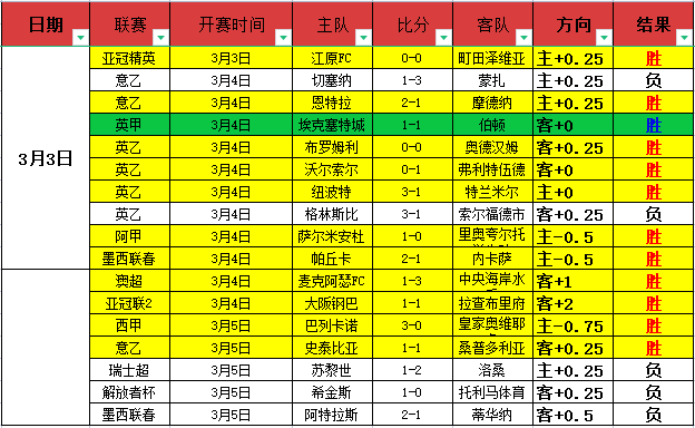 期大乐透专,家质合分析,推荐前,世界杯投注,世界杯体育,世界杯下注,2026世界杯,世界杯博彩,体育赛事投注,世界杯平台