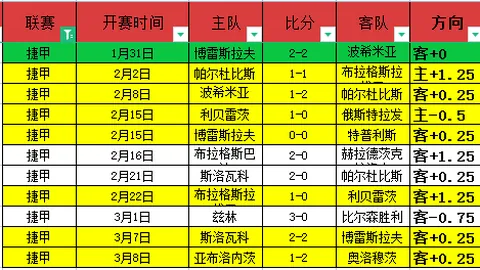 科技平台涉嫌违规，警方查封投注活动